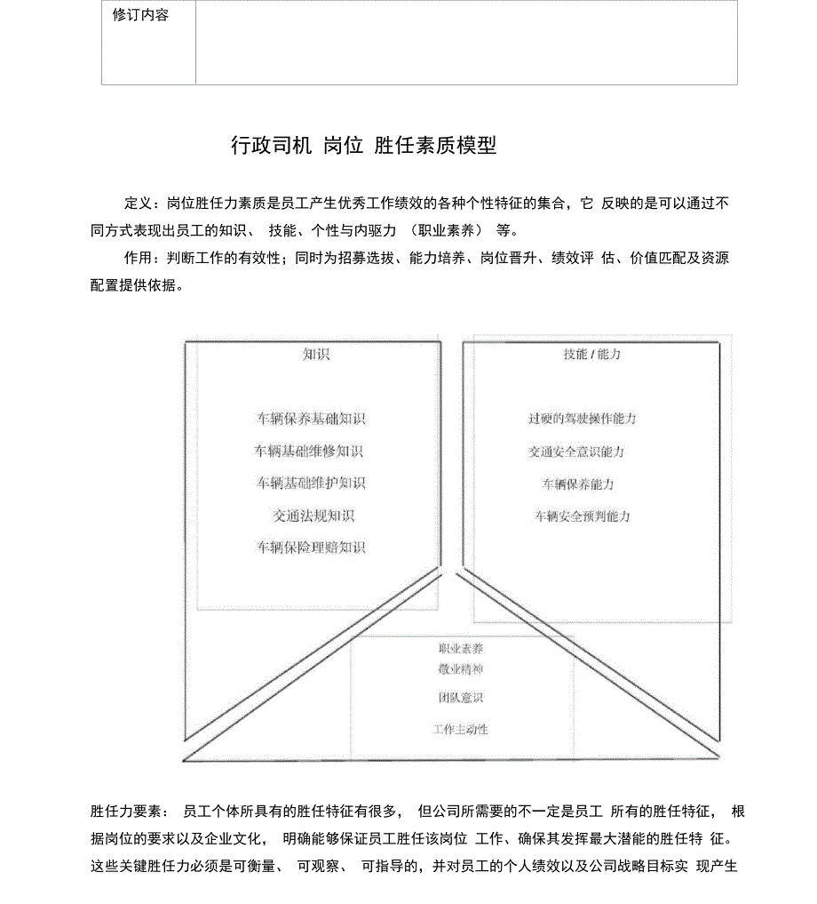 行政司机岗位胜任力模型_第3页