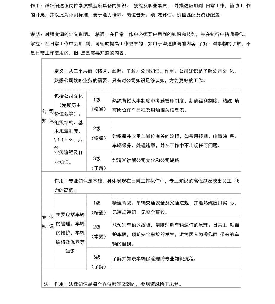 行政司机岗位胜任力模型_第5页