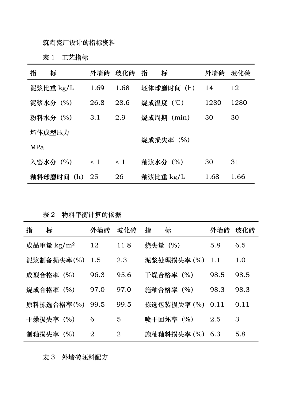 无机非金属材料工程-毕业设计说明书-周海峰gtpz_第3页