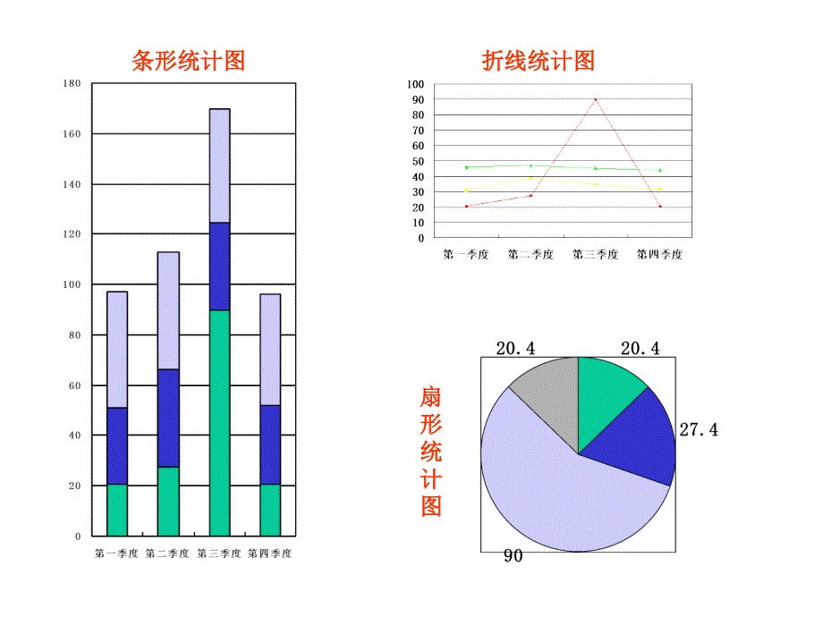 沃角小学北京版五下单式条形统计图课件_第2页