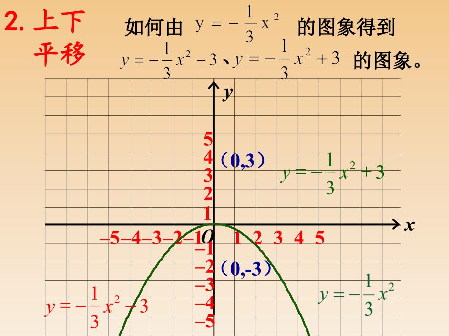 二次函数y=a(x-h)2+k的图象第六课时 (2)_第3页