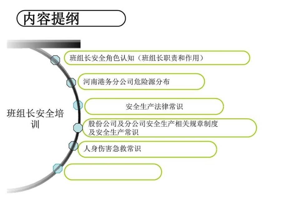 班组长安全知识计算机软件及应用IT计算机专业资料_第2页