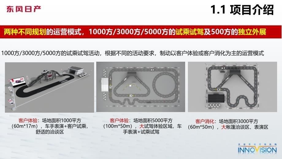 东风日产奇骏试乘试驾项目运营手册巡展版_第5页