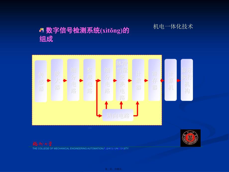 光栅传感器工作原理学习教案_第2页