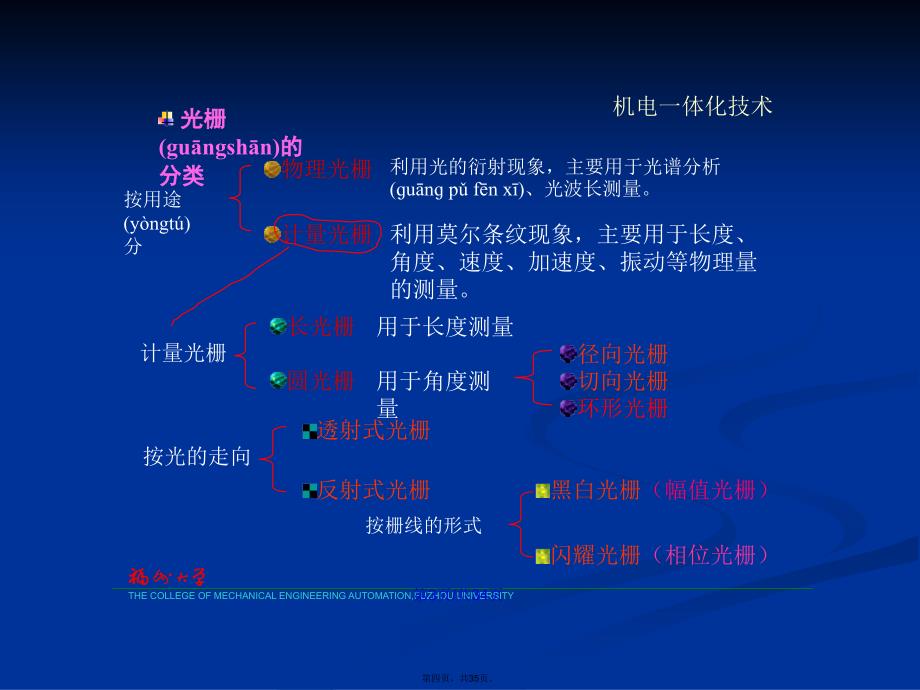 光栅传感器工作原理学习教案_第4页