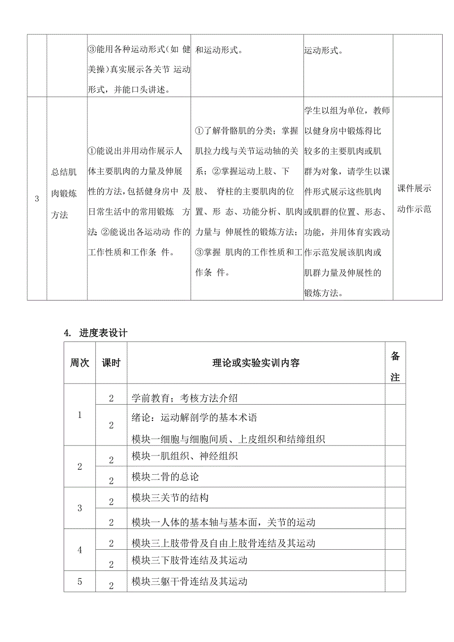 运动解剖学课程设计_第4页