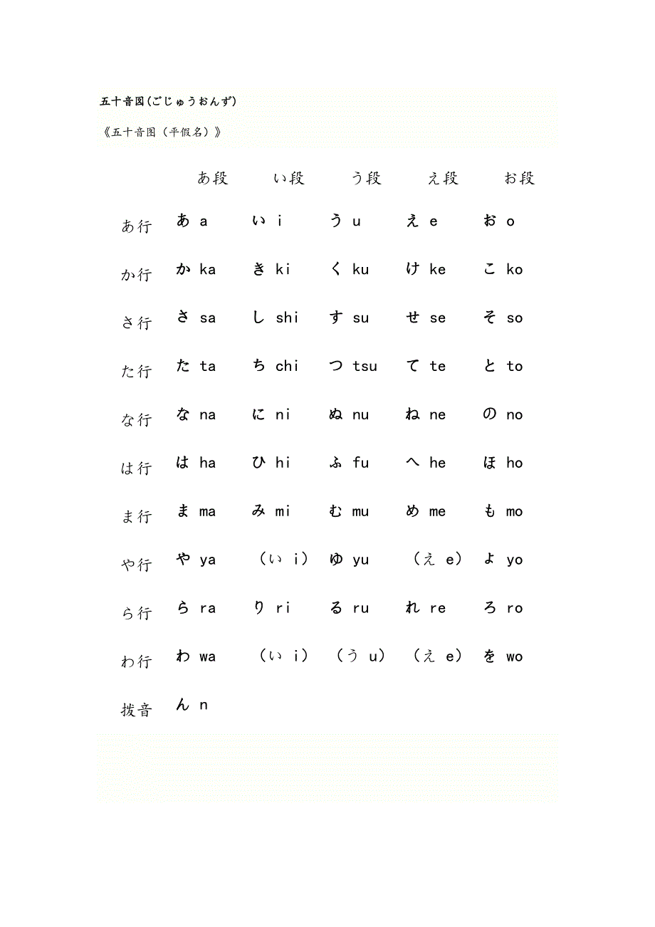 日语五十音图完美打印版_第1页