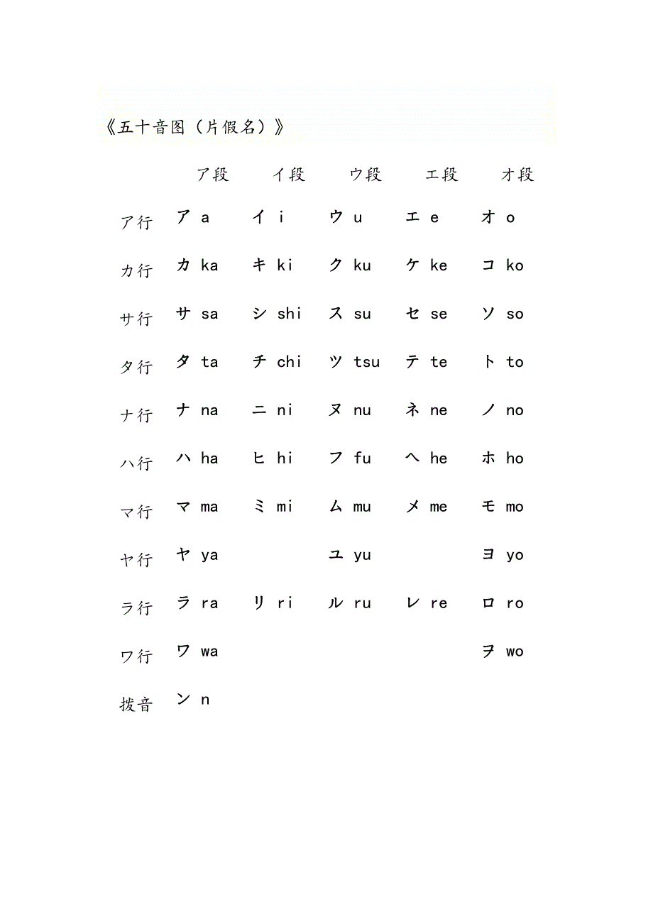 日语五十音图完美打印版_第2页