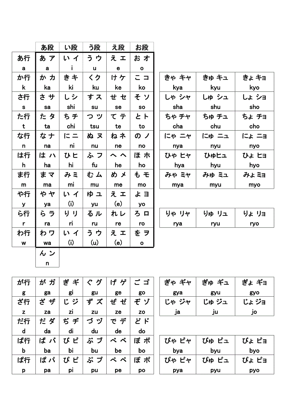 日语五十音图完美打印版_第3页