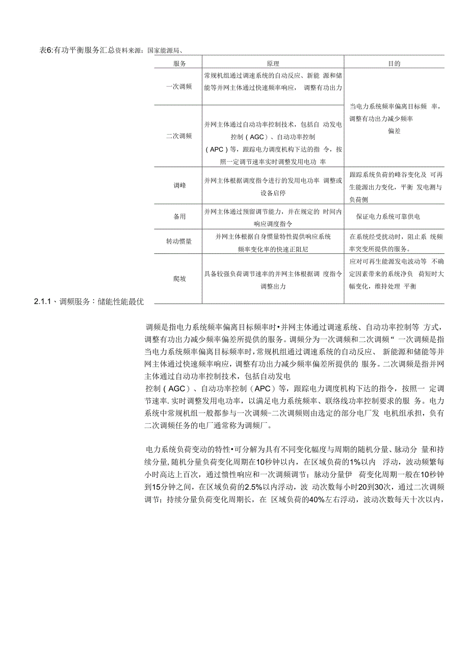 电力市场辅助服务市场化势在必行千亿市场有望开启.docx_第4页