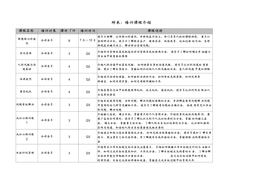 个人能力发展计划表(doc2页)_第2页