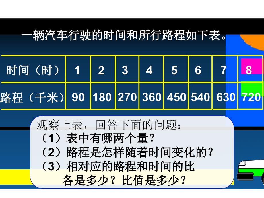 人教版六年级数学下册《正比例》教学ppt课件_第4页