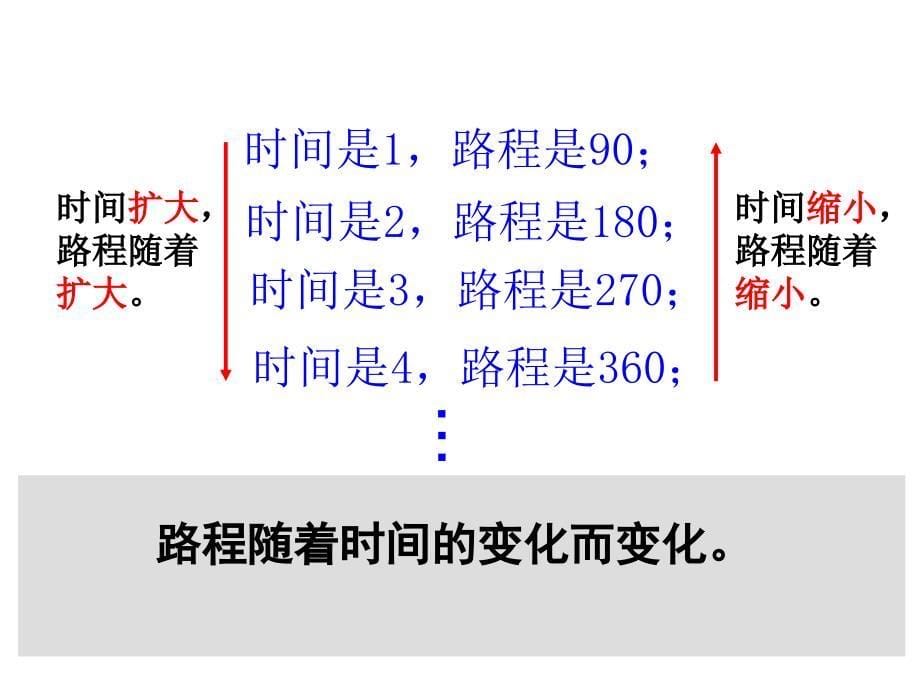 人教版六年级数学下册《正比例》教学ppt课件_第5页