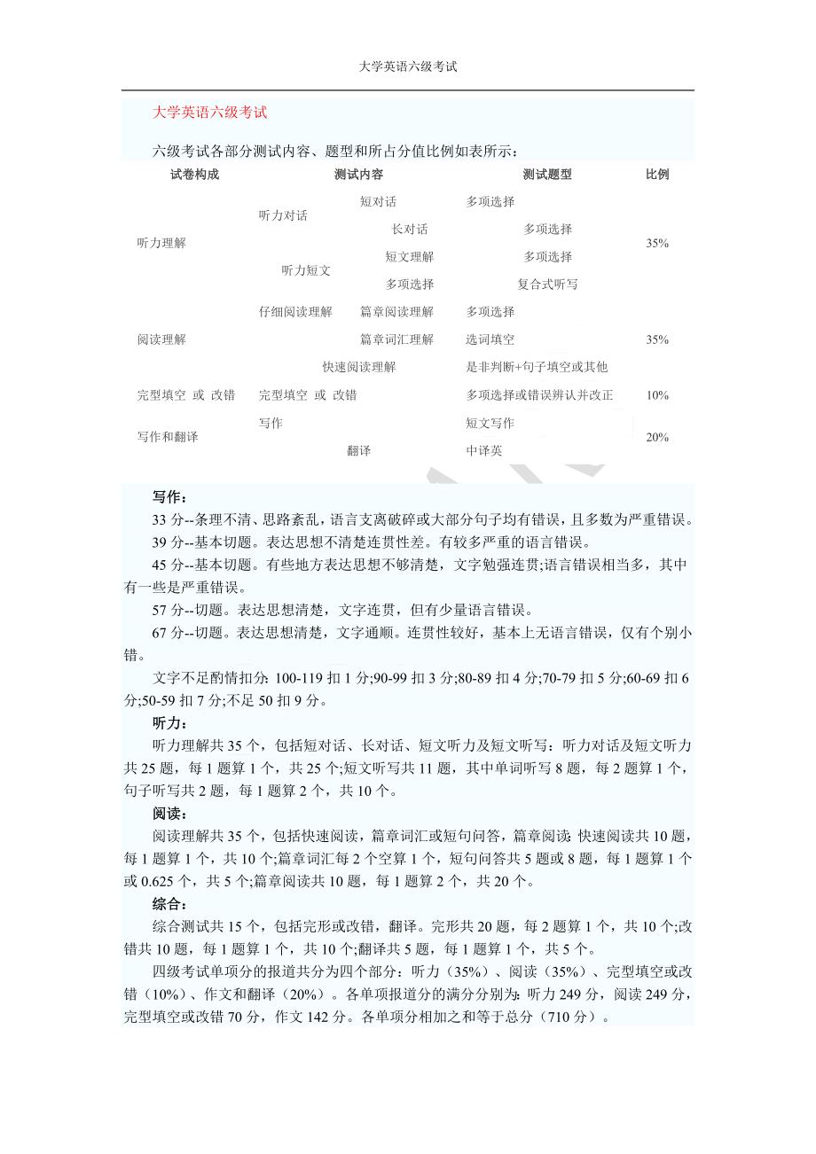 CET6六级计分方式.doc_第1页