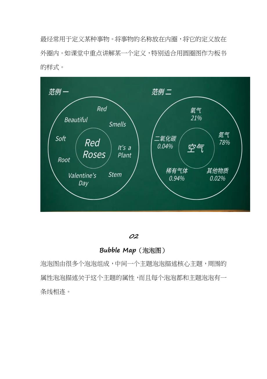 新课标背景下中小学课堂板书还可以这样设计.docx_第2页