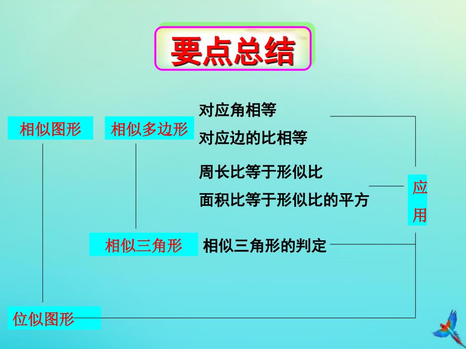 2022秋九年级数学上册第22章相似形教学课件新版沪科版_第3页