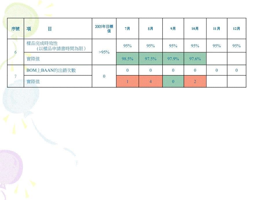 研发部10月份月报.ppt_第5页