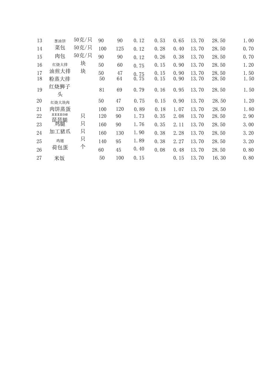 饭堂成本计算方法_第5页