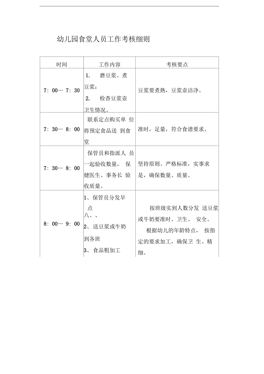 幼儿园食堂人员工作考核细则_第1页