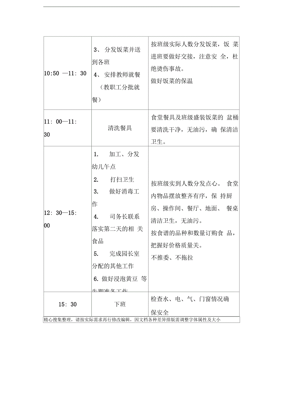 幼儿园食堂人员工作考核细则_第3页