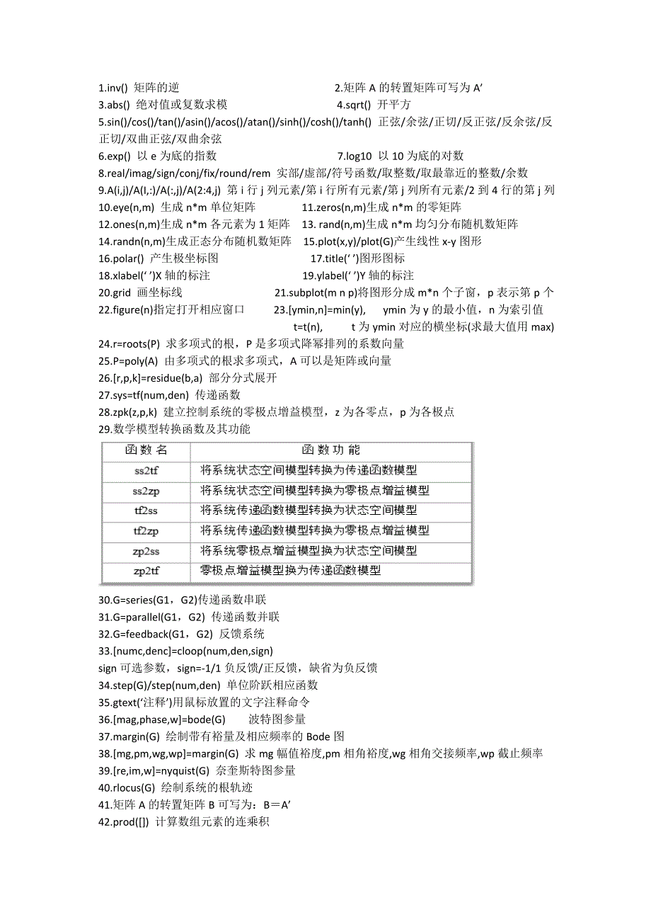 MATLAB实验常用命.docx_第1页