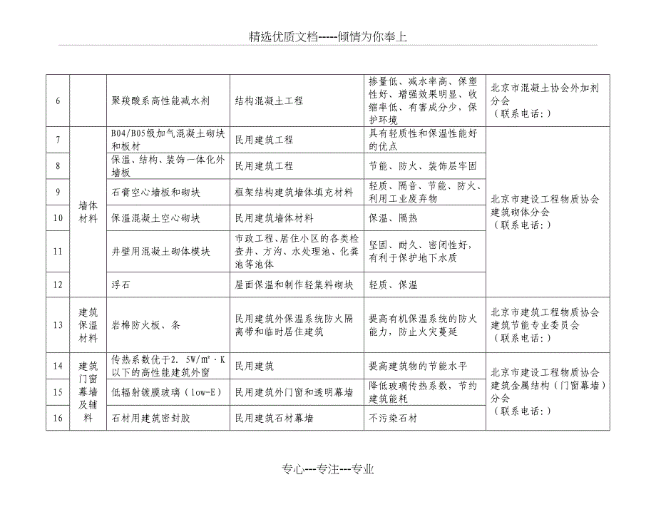 北京市建材推广、限制使用及淘汰材料_第2页