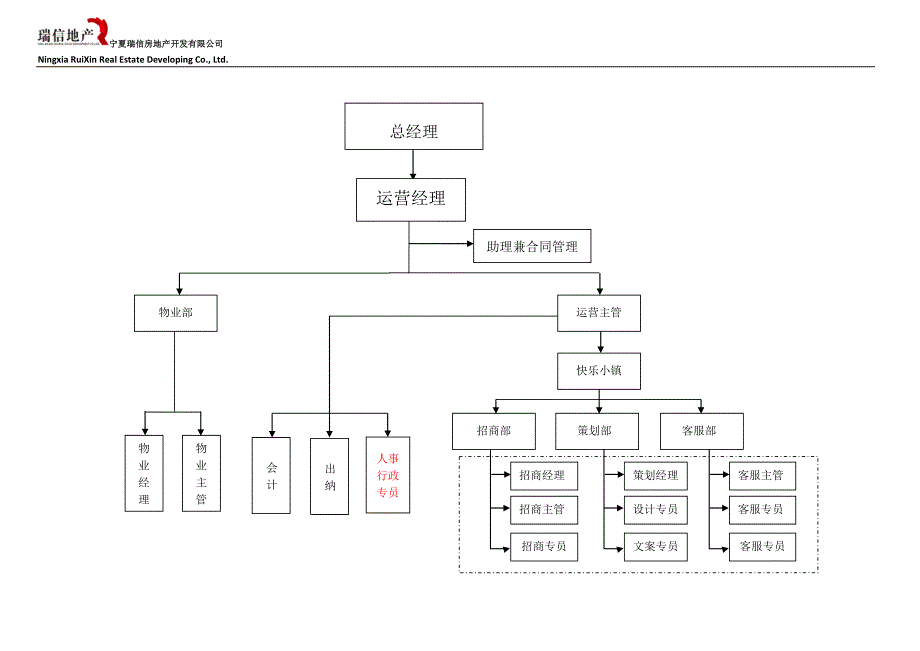 企业组织架构_第1页