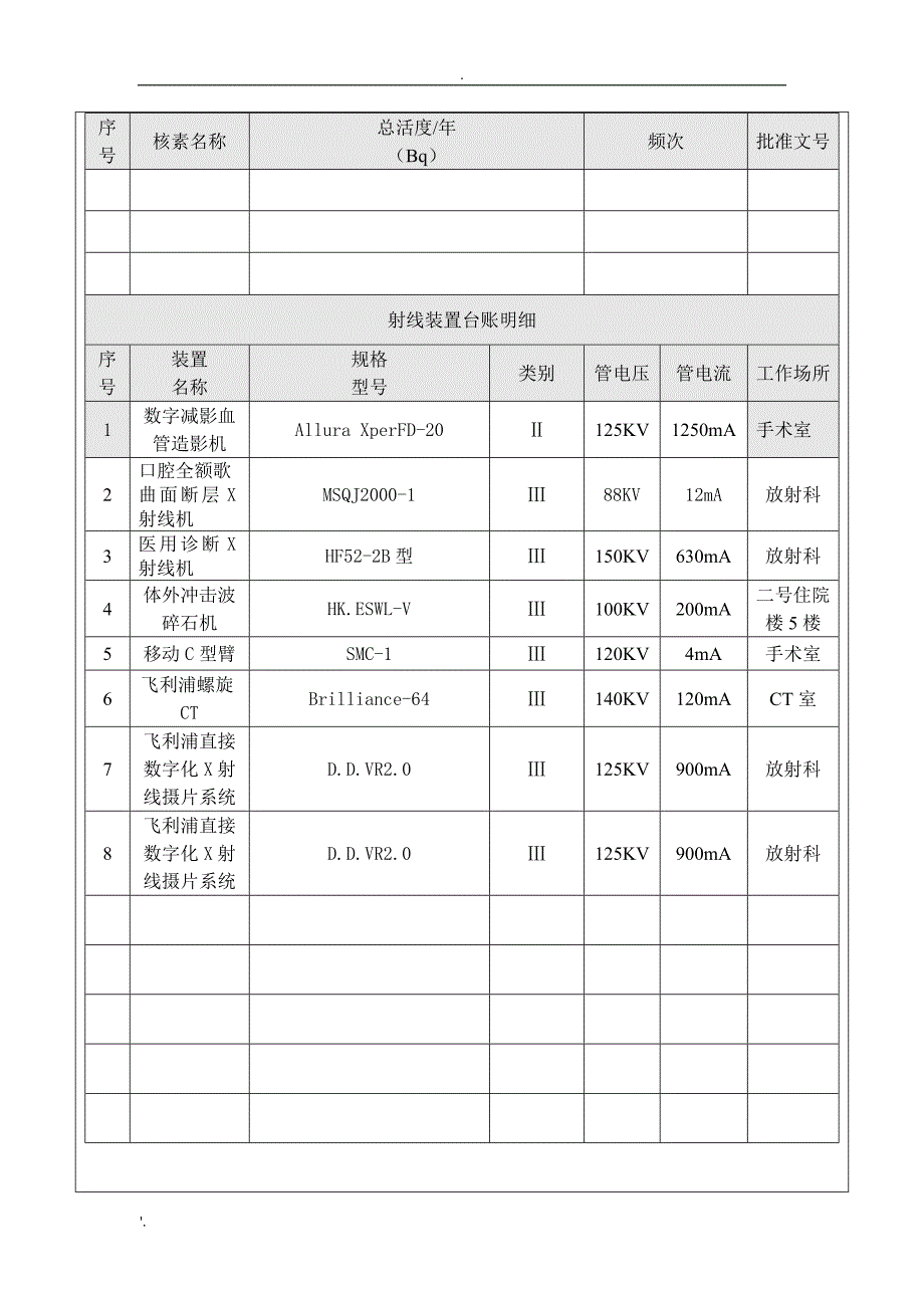 辐射年度评估报告2017年_第3页