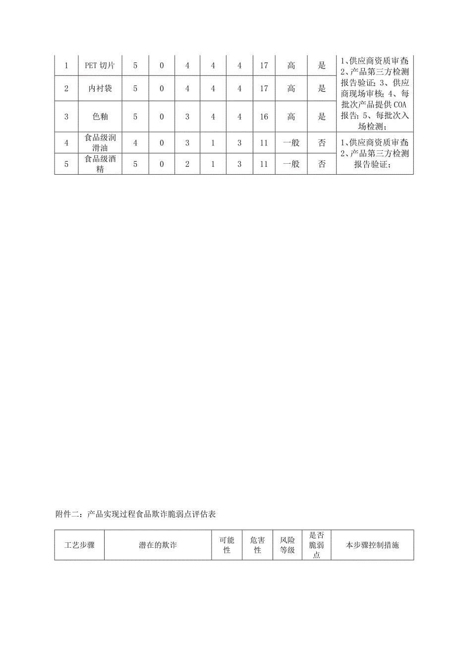 食品欺诈预防控制程序_第5页