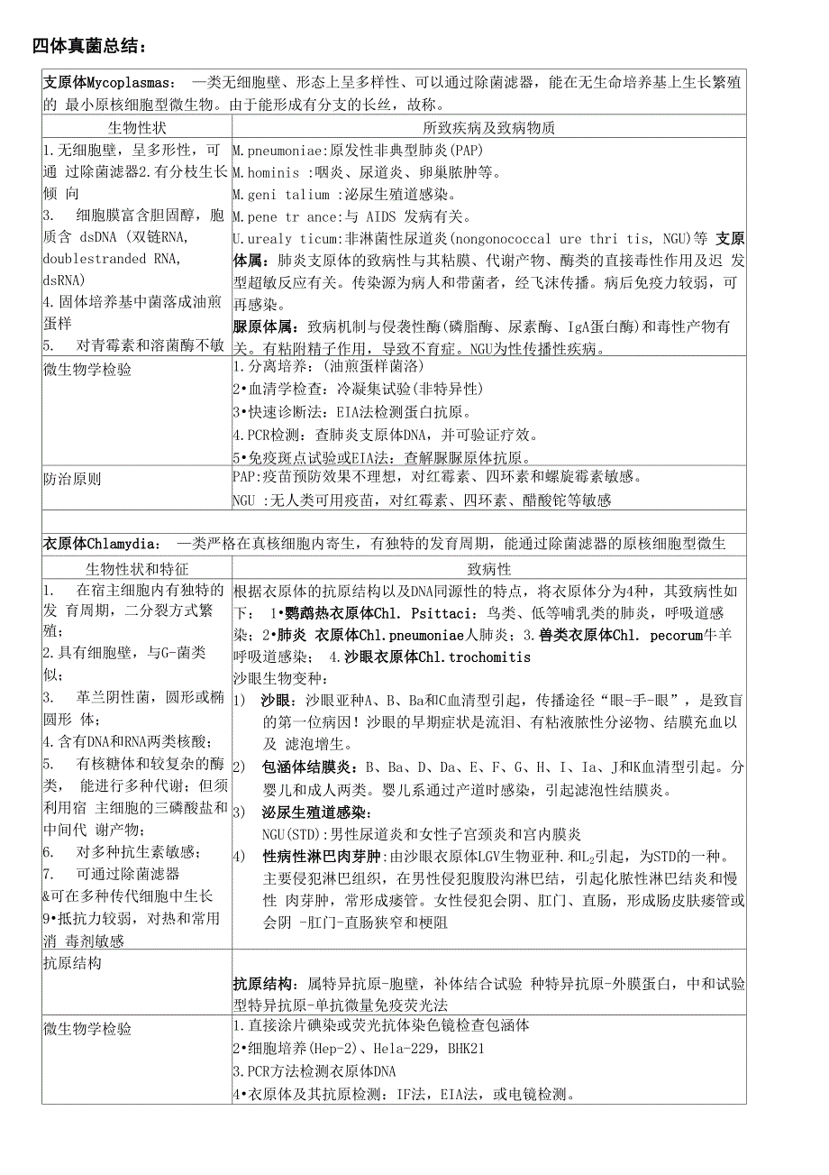 四体真菌总结_第1页