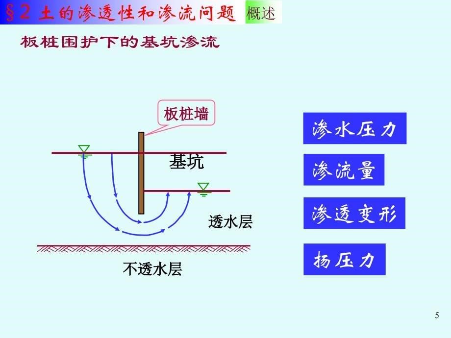 土力学1-第二章_土的渗透性和渗流问题[1]_第5页