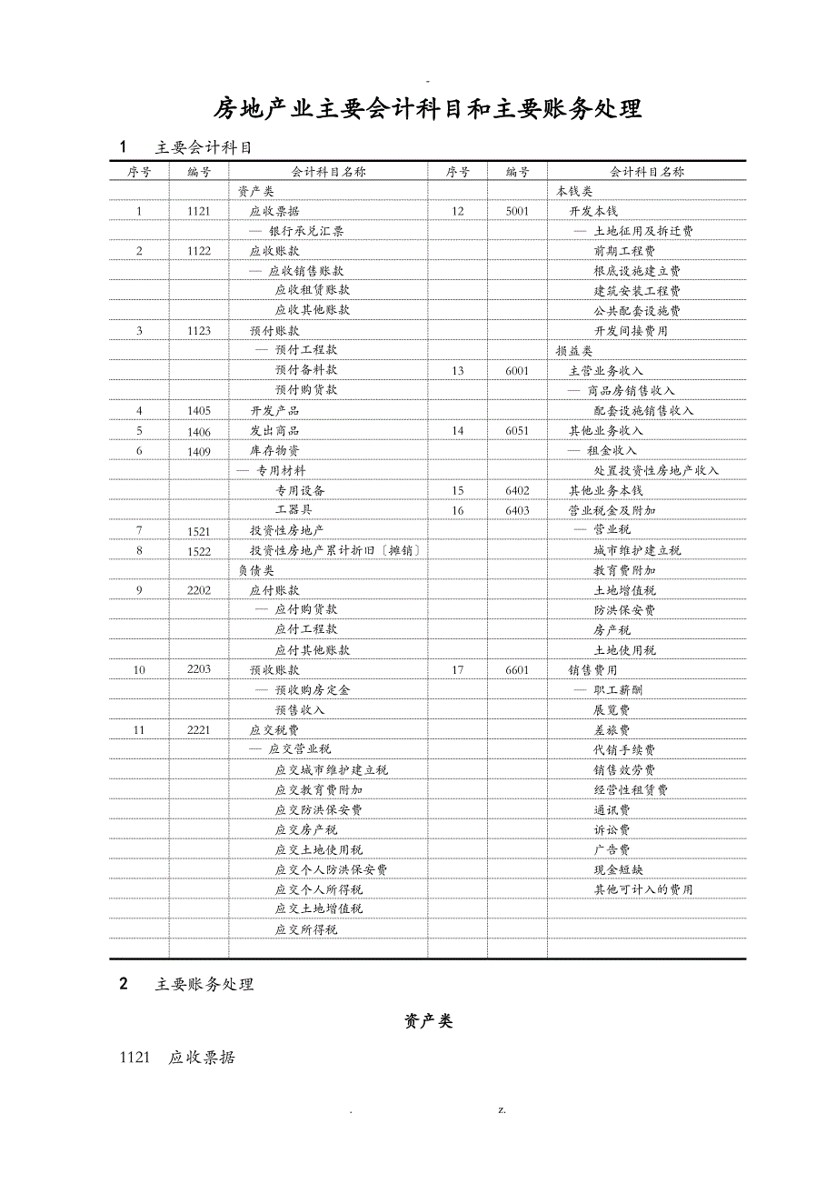 房地产公司会计科目和主要账务处理_第1页