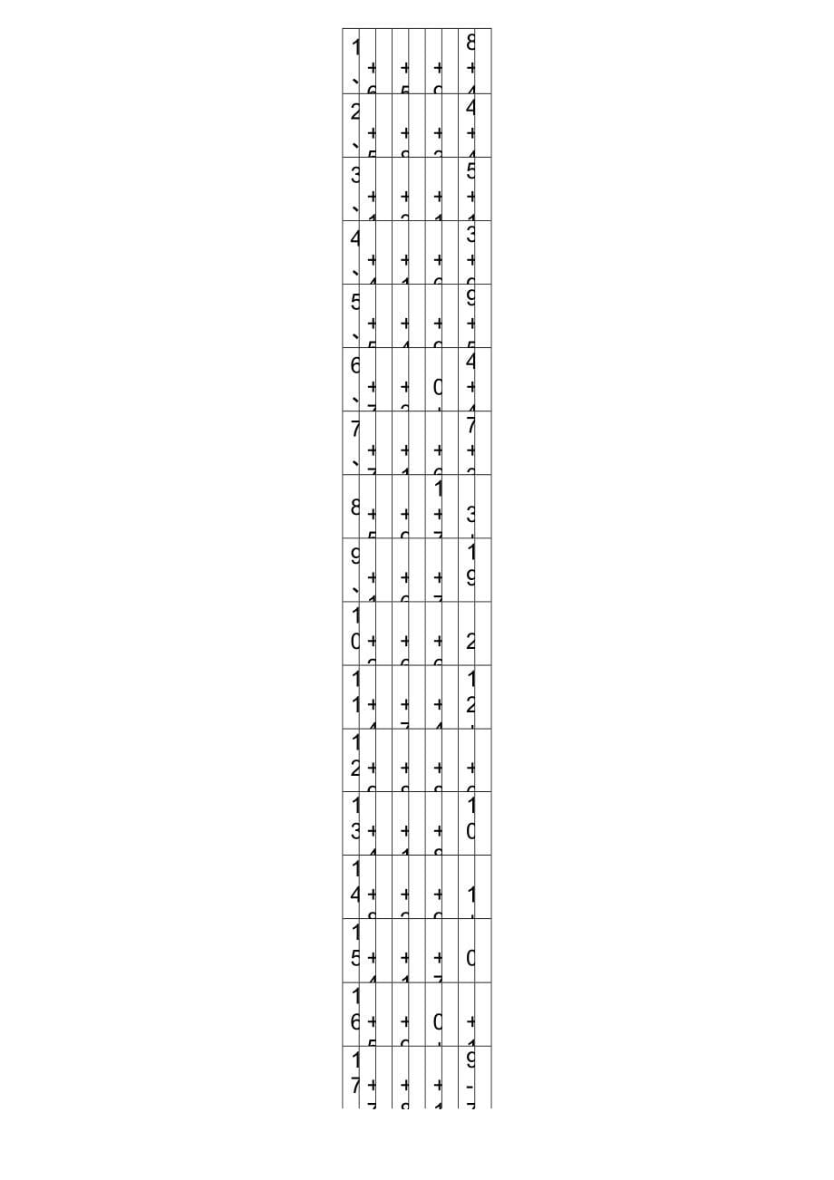 小学一年级20以内加减法混合运算3000题每页100题已排版_第5页