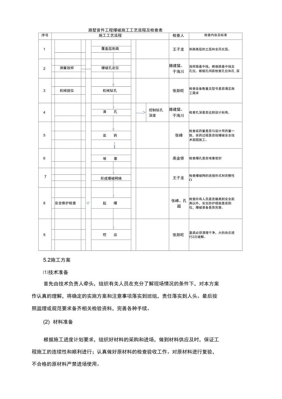 路堑开挖首件方案设计_第5页