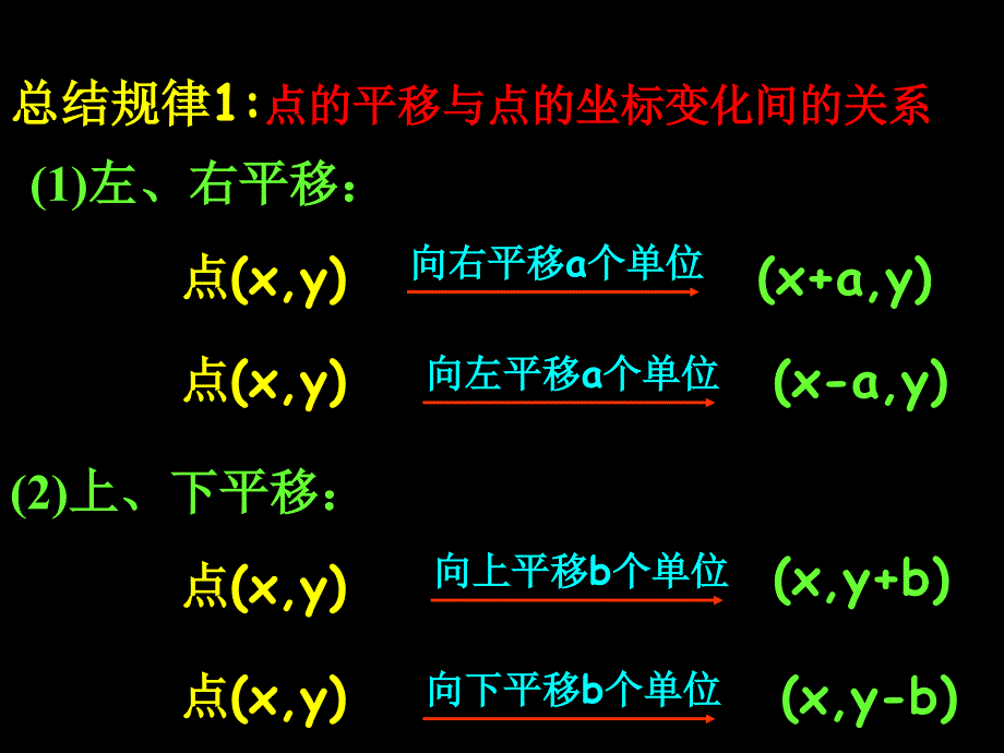 722_用坐标表示平移_(校公开课)_第4页