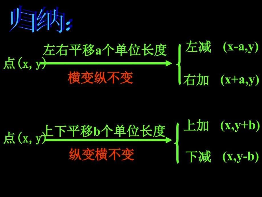 722_用坐标表示平移_(校公开课)_第5页