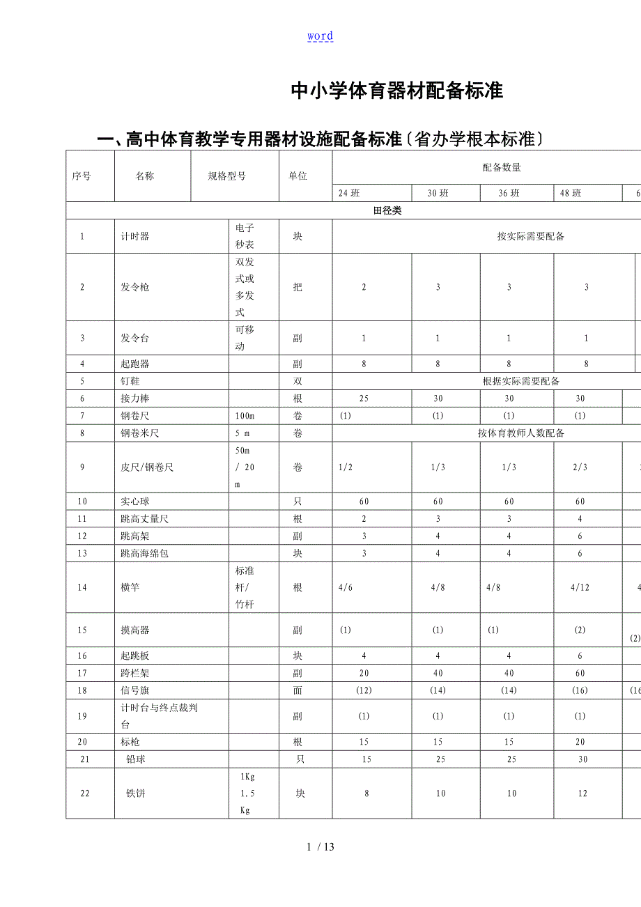 山东中小学体育器材配备实用标准化_第1页