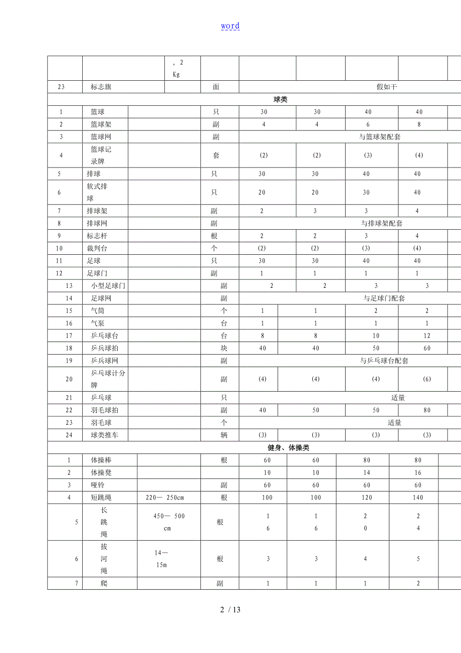 山东中小学体育器材配备实用标准化_第2页