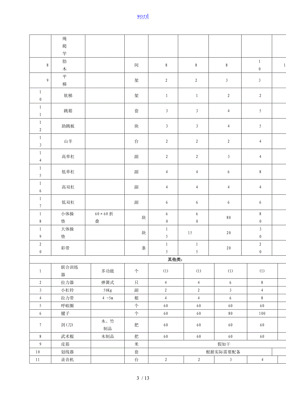 山东中小学体育器材配备实用标准化_第3页