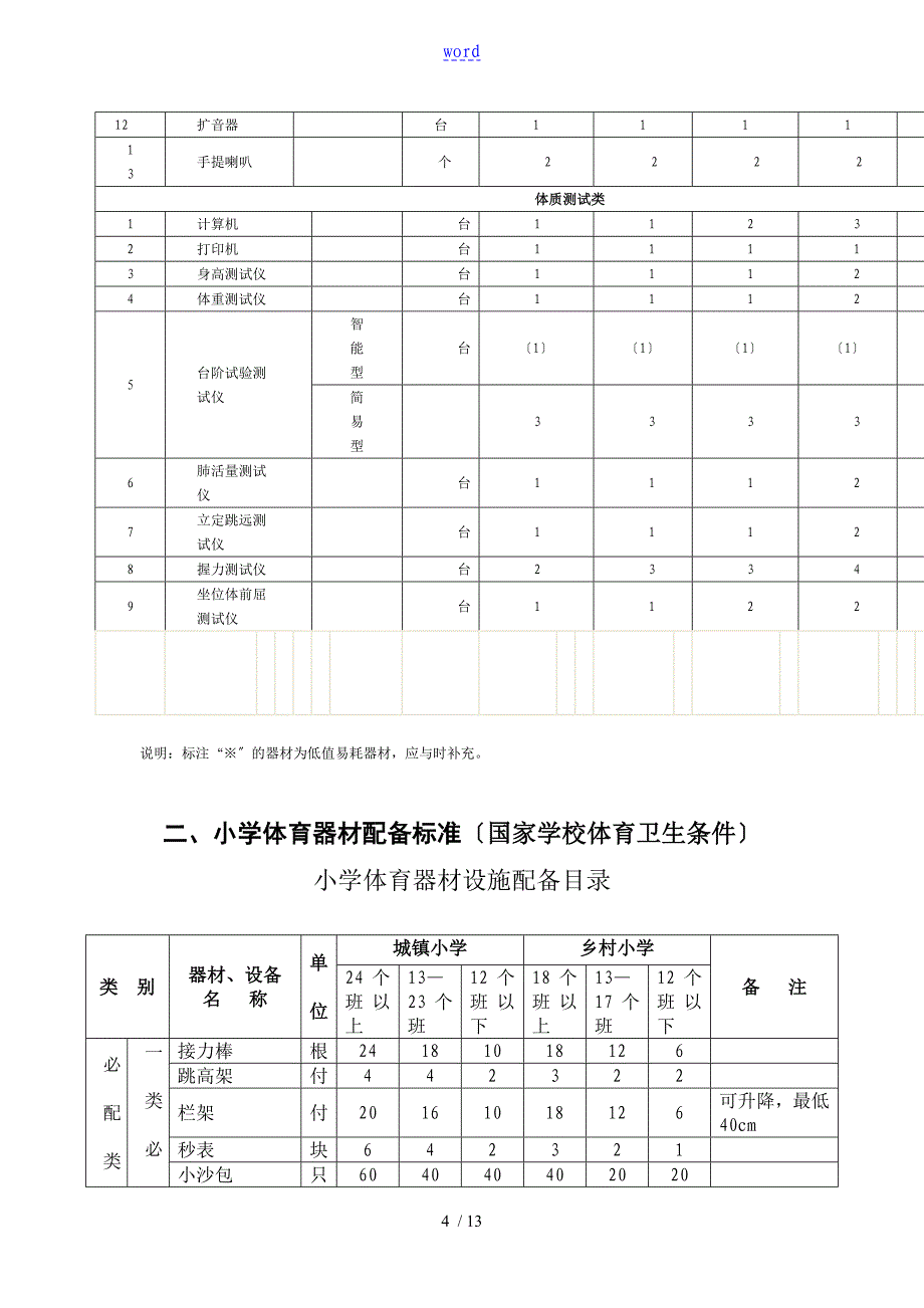 山东中小学体育器材配备实用标准化_第4页