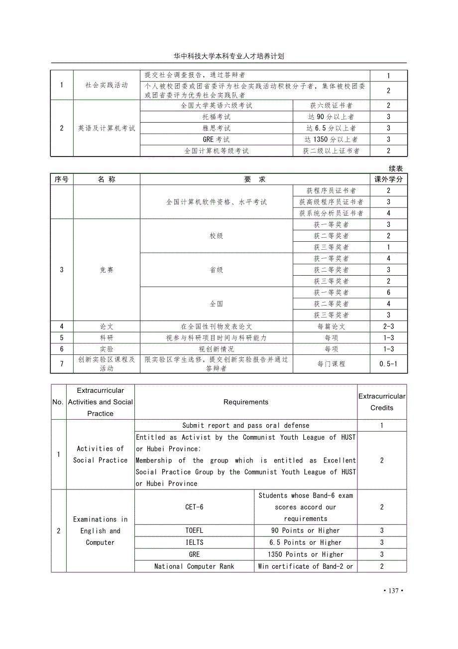 艺术设计专业本科培养计划_第4页