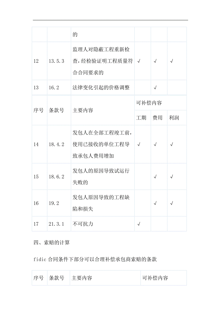 工程索赔的计算.doc_第4页