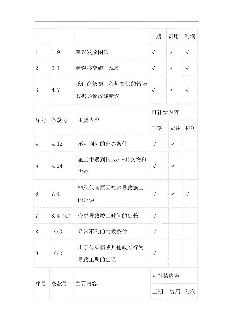 工程索赔的计算.doc_第5页