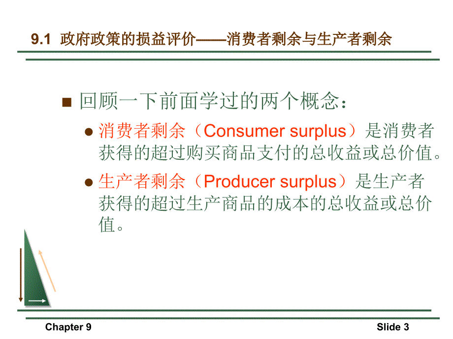 微观经济学课件第9章 竞争性市场的分析_第3页