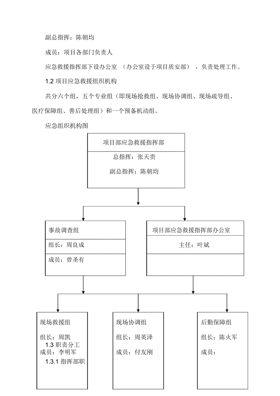 燃气施工应急预案_第4页