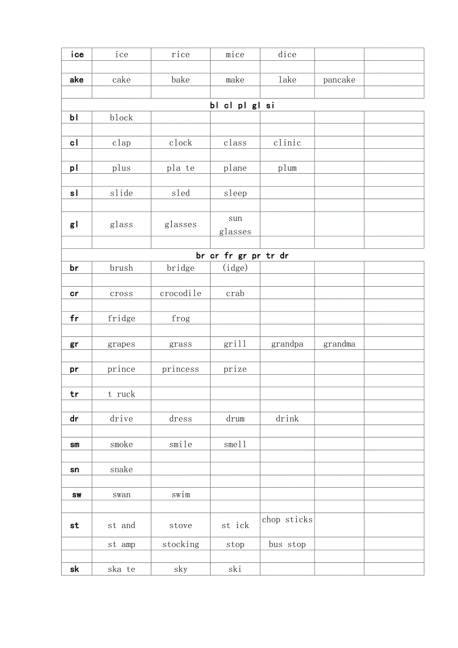 自然拼读初级整理资料_第3页