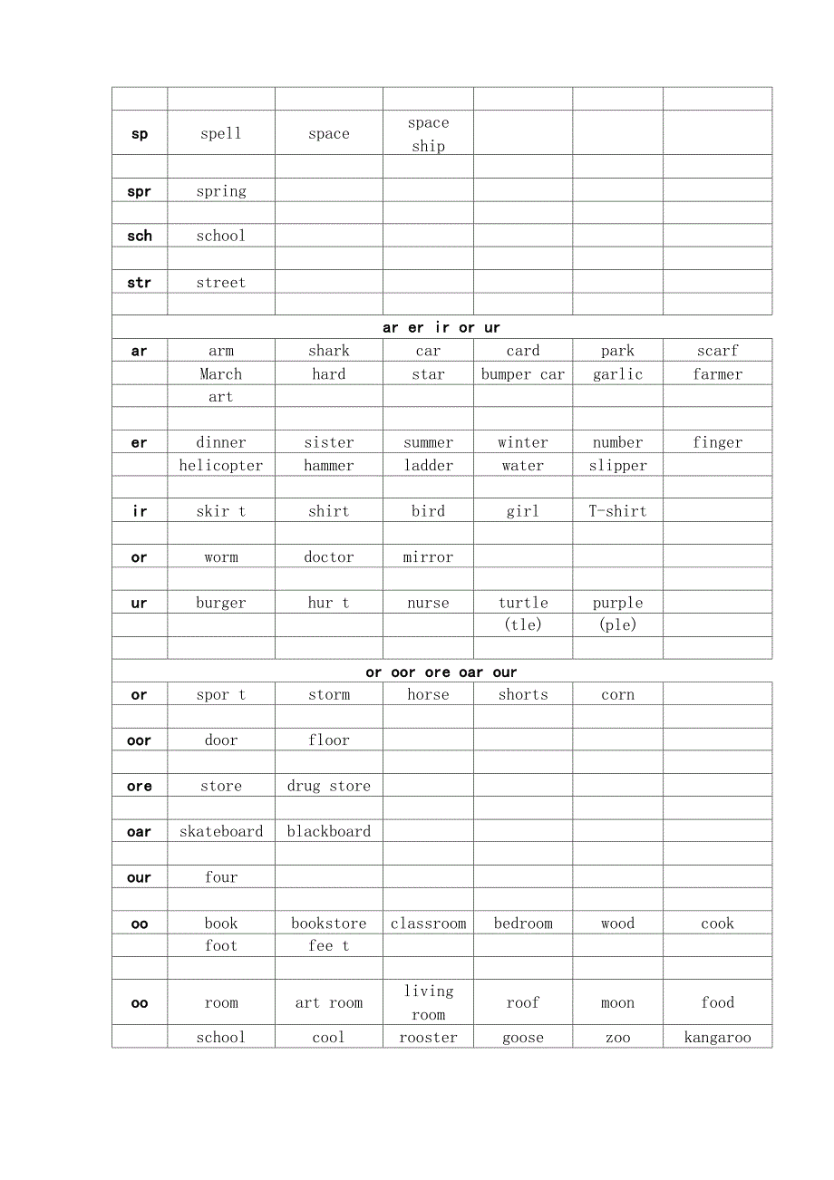 自然拼读初级整理资料_第4页