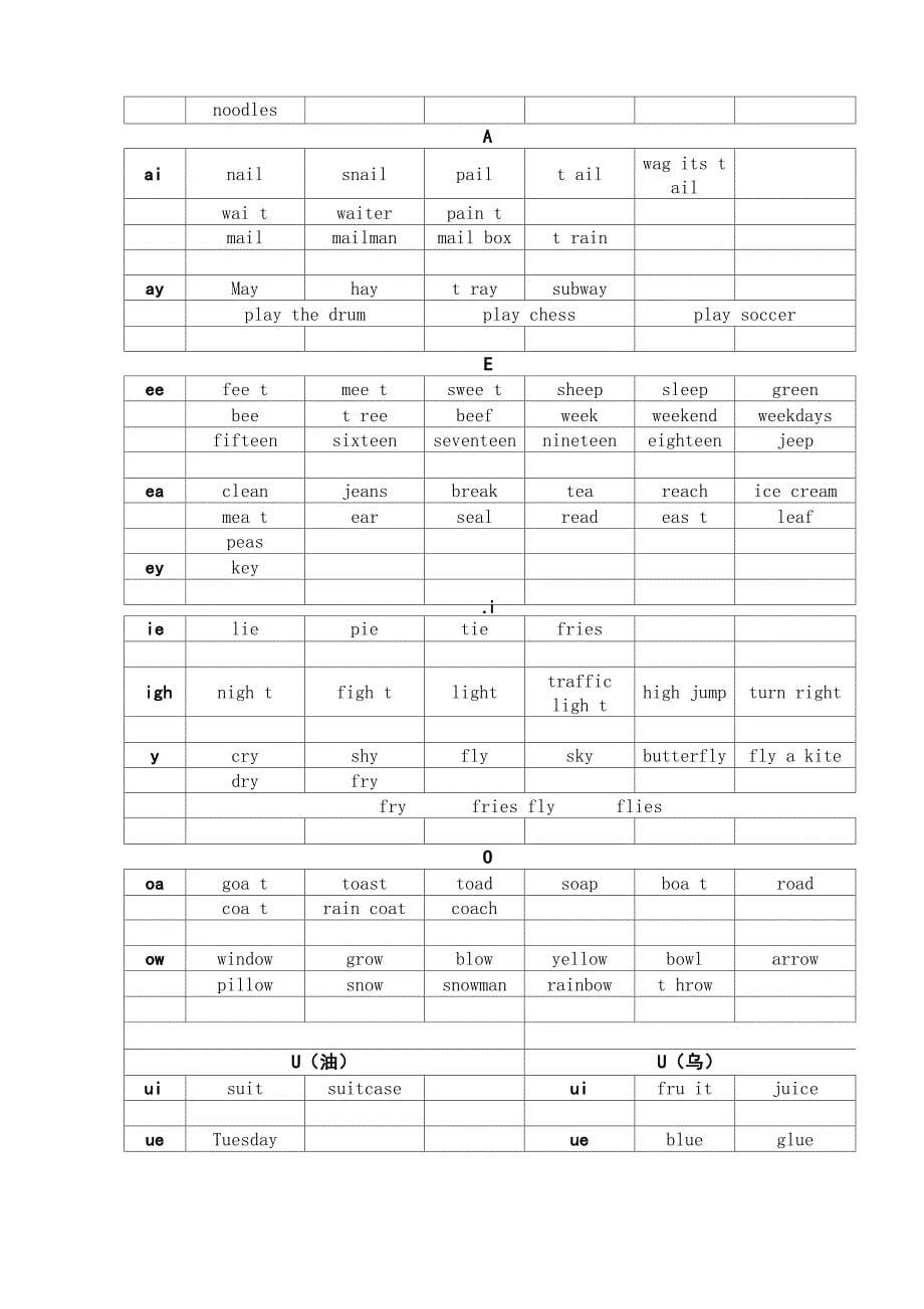 自然拼读初级整理资料_第5页