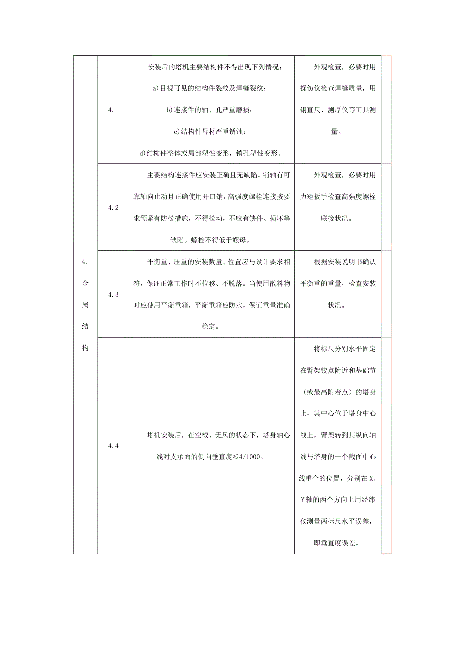 塔式起重机安装质量检验内容要求与方法_第3页