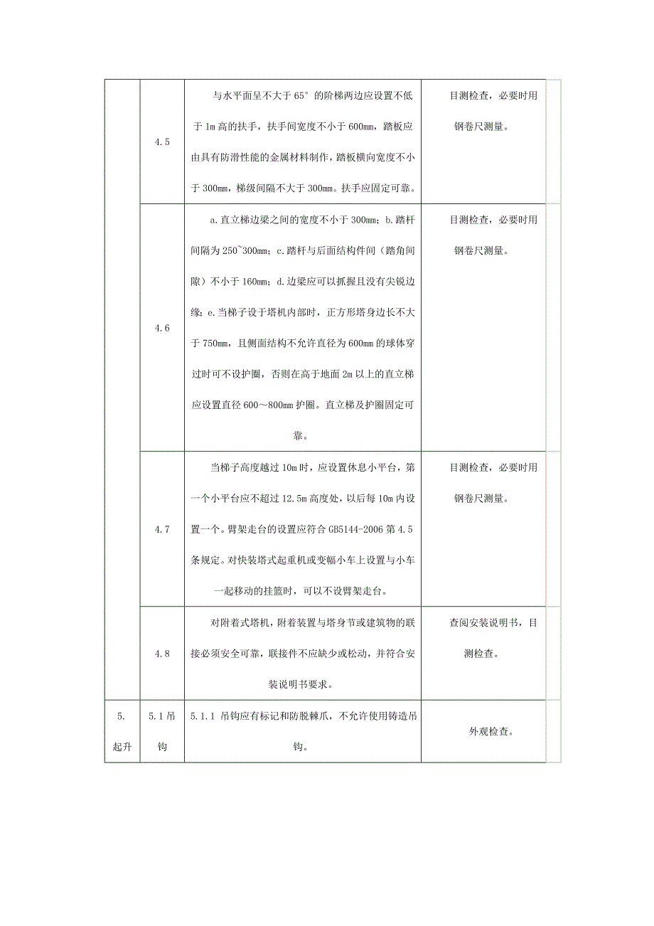 塔式起重机安装质量检验内容要求与方法_第4页